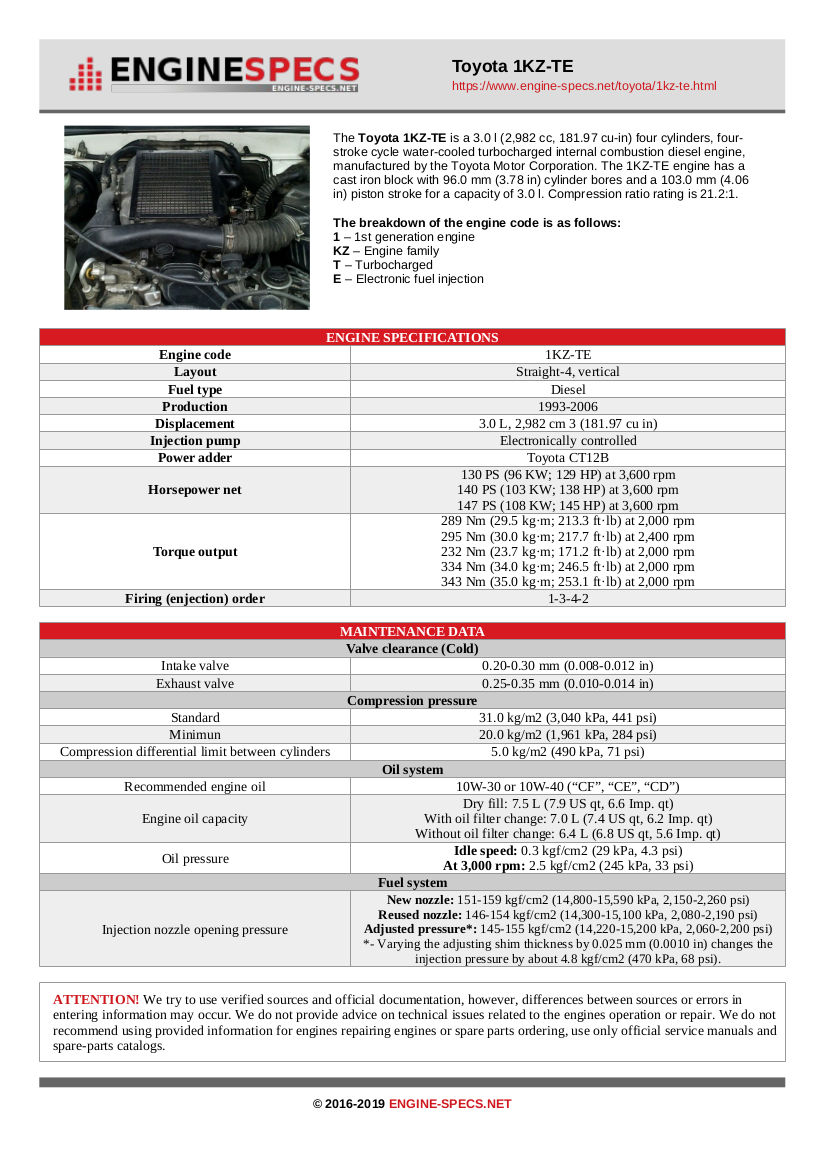 Toyota Oil Specification Chart